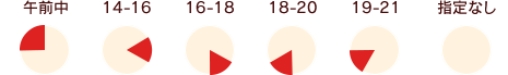 午前中/12-14/14-16/16-18/18-20/20-21/指定なし
